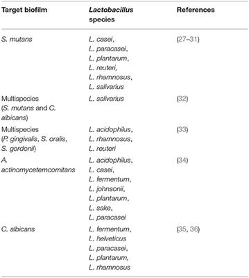 Lactobacilli as Anti-biofilm Strategy in Oral Infectious Diseases: A Mini-Review